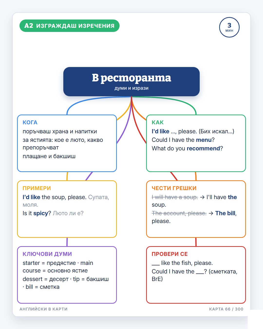 Английски в карти · 5