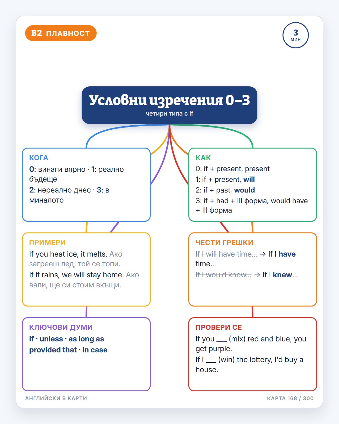 Английски в карти · 6