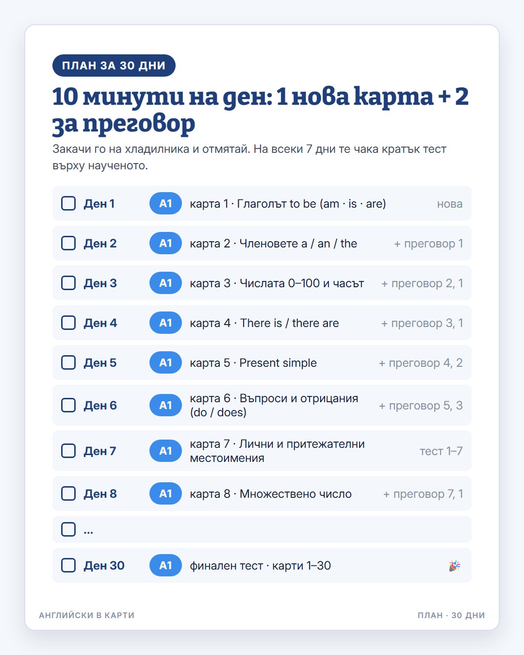 Примерна карта 1