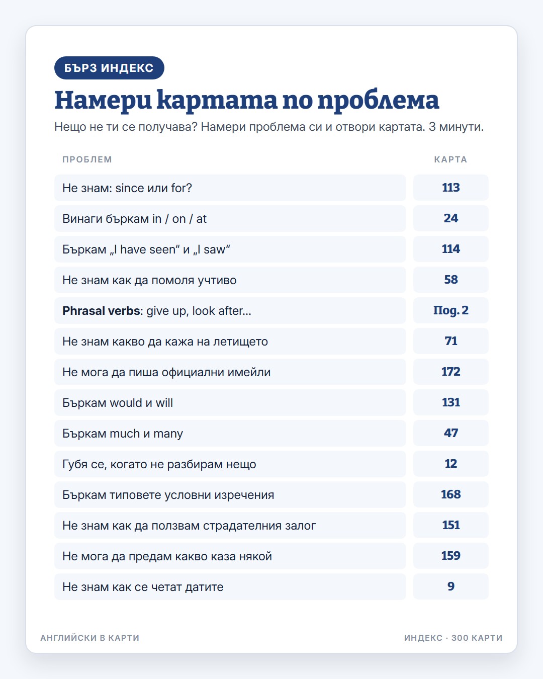 Примерна карта 2