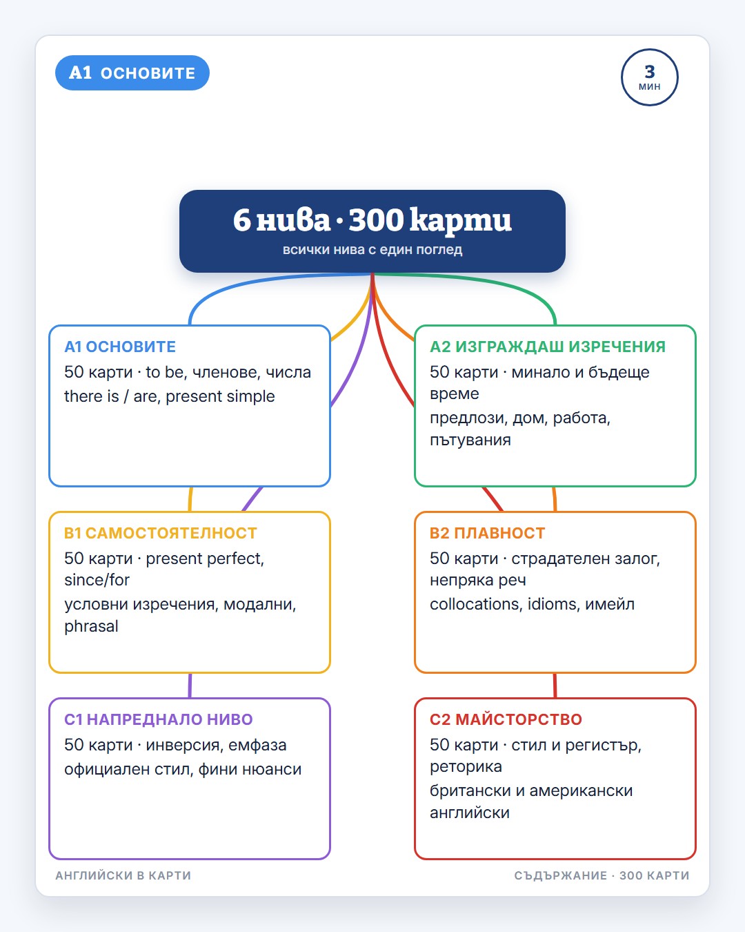 Примерна карта 4